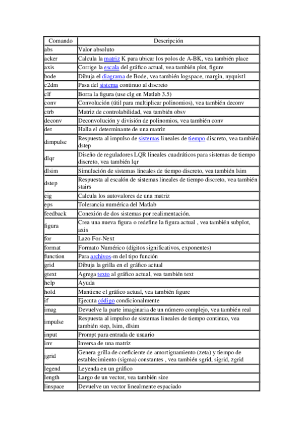 Miniatura del documento comandos-matlab.docx