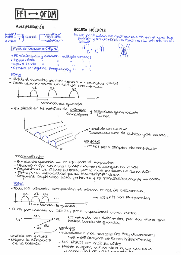 Miniatura del documento FFT-y-OFDM.pdf