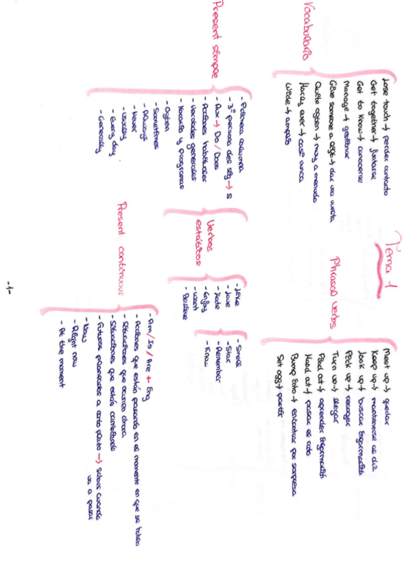Miniatura del documento Temario-completo-esquemas.pdf