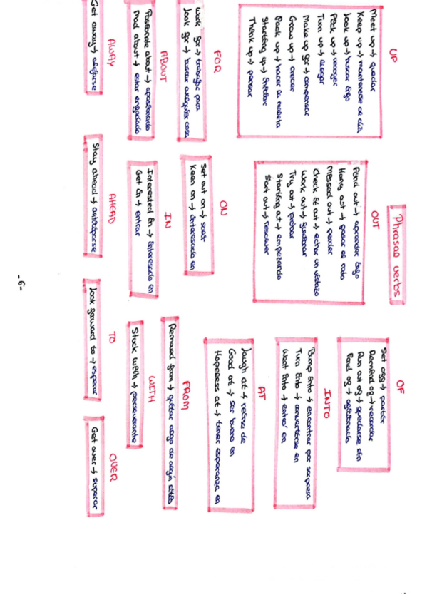 Miniatura del documento Phrasal-verbs.pdf