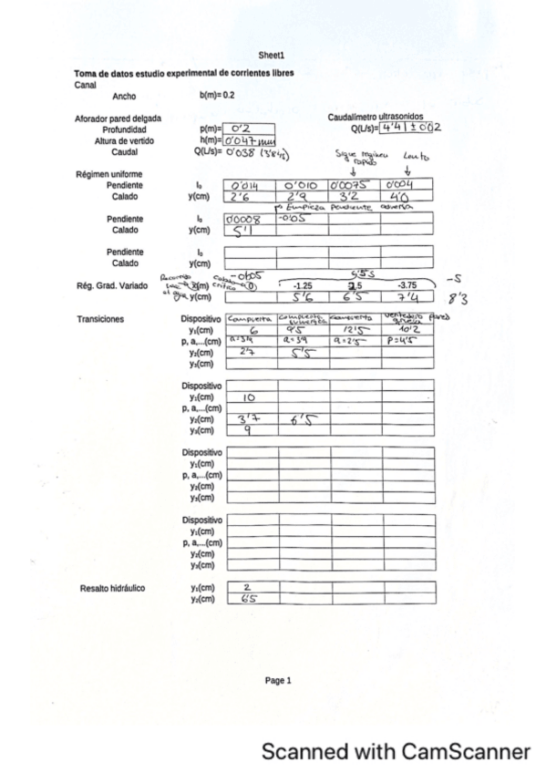 Miniatura del documento Practica-laboratorio-mecanica-fluidos.pdf