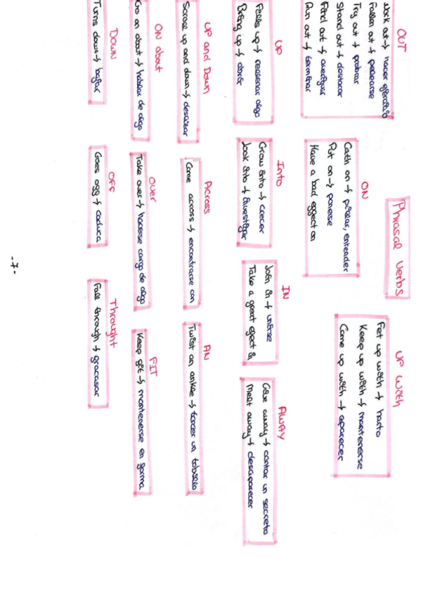 Miniatura del documento Phrasal-verbs.pdf