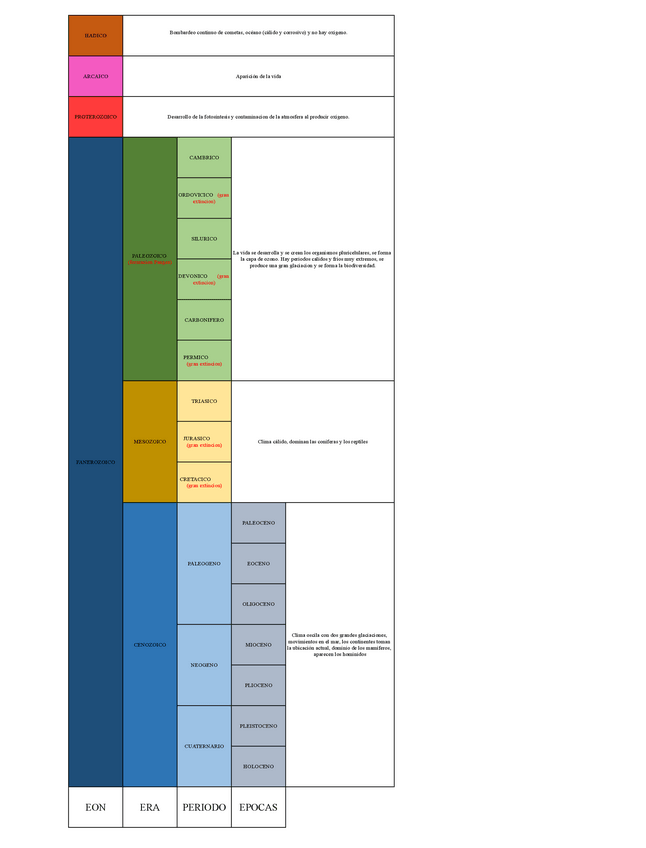 Miniatura del documento EONES.pdf