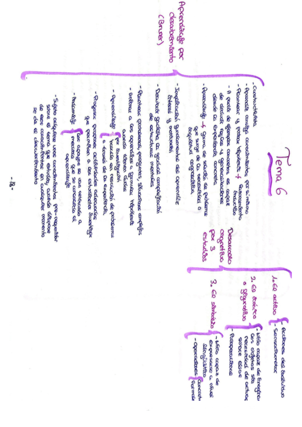 Miniatura del documento Tema-6-esquemas.pdf