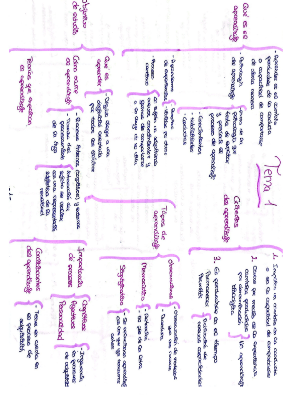 Miniatura del documento Tema-1-esquemas.pdf