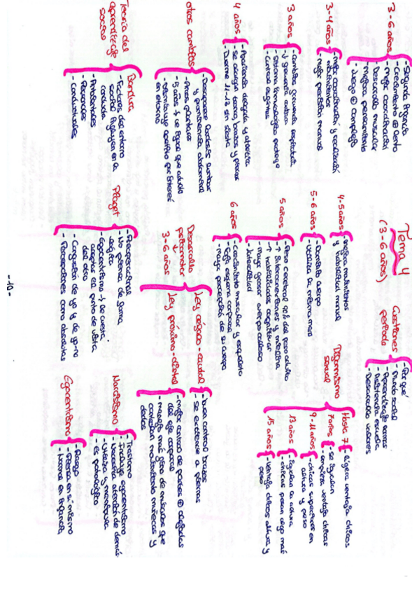 Miniatura del documento Tema-4-esquemas.pdf