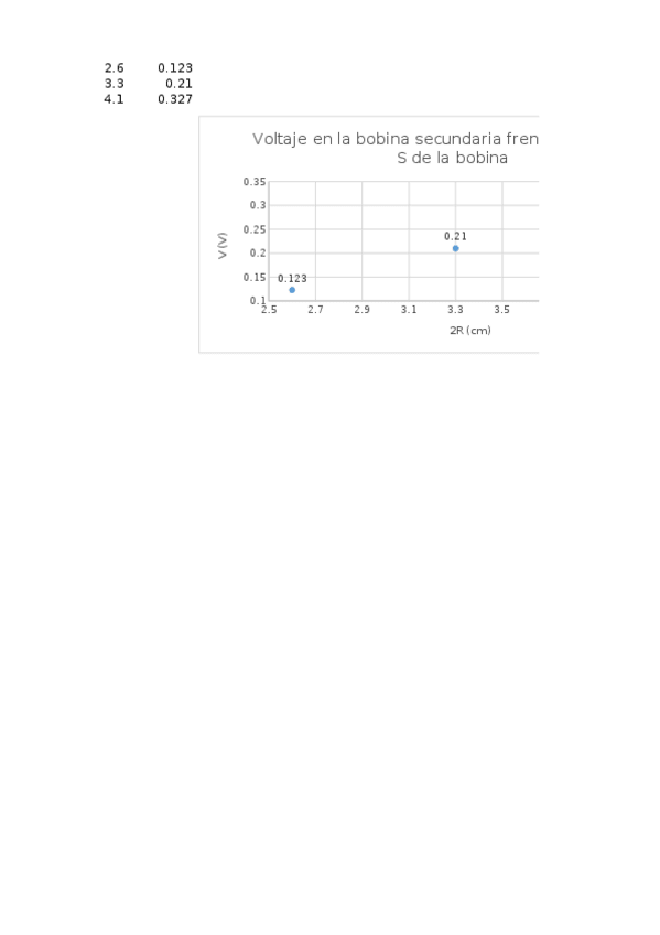 Miniatura del documento ej4-p5.xlsx