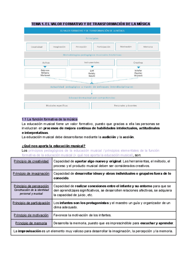 Miniatura del documento APUNTES-CONOCIMIENTO-MUSICAL.pdf