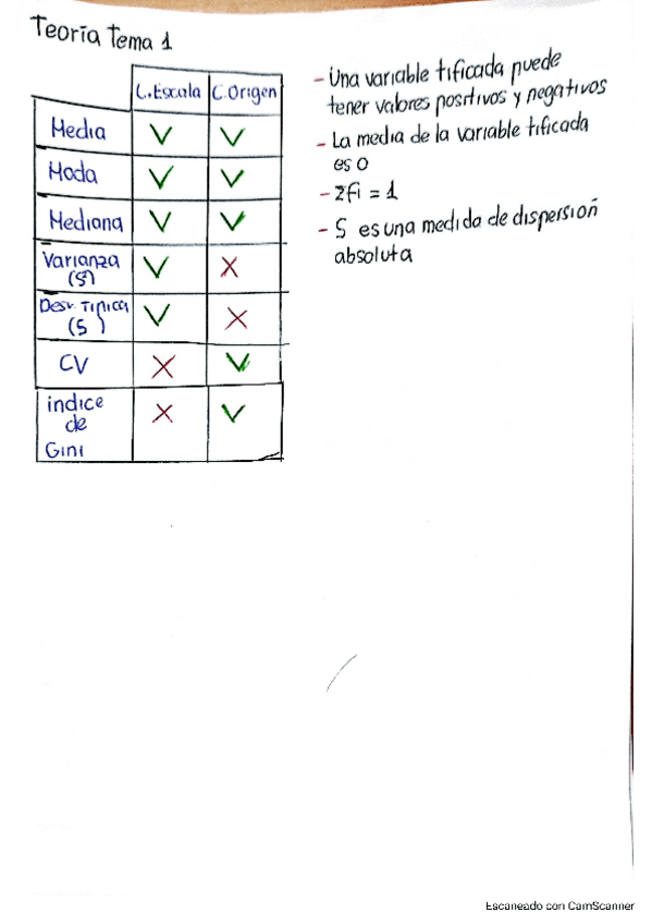 Miniatura del documento Teoria-Temas-1-al-6.pdf