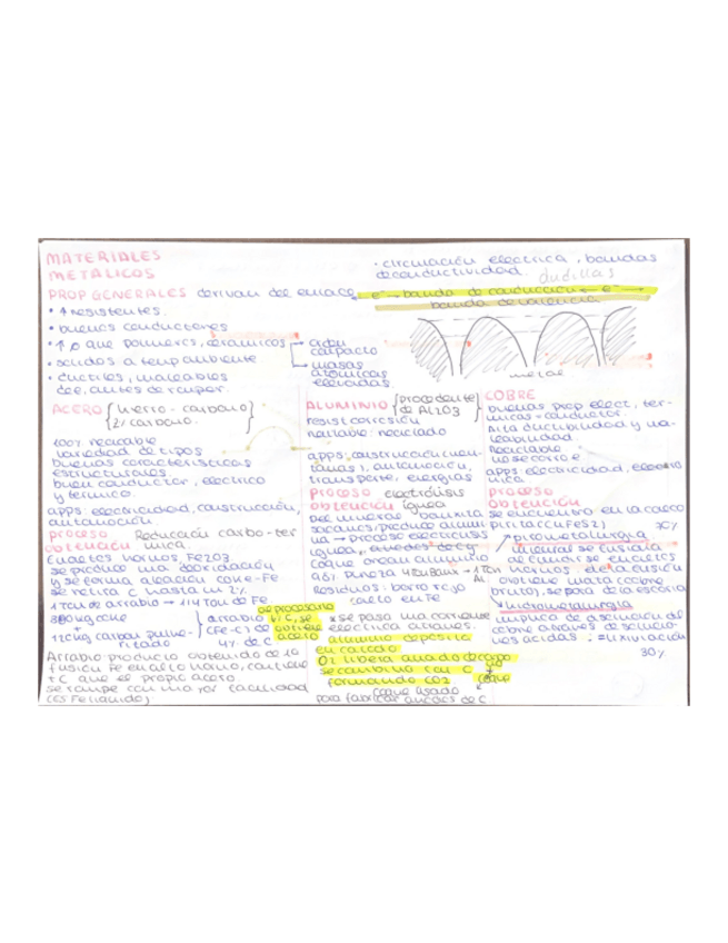 Miniatura del documento TEMA-3-PARCIAL-1-CIENCIA-MATERIALES.pdf
