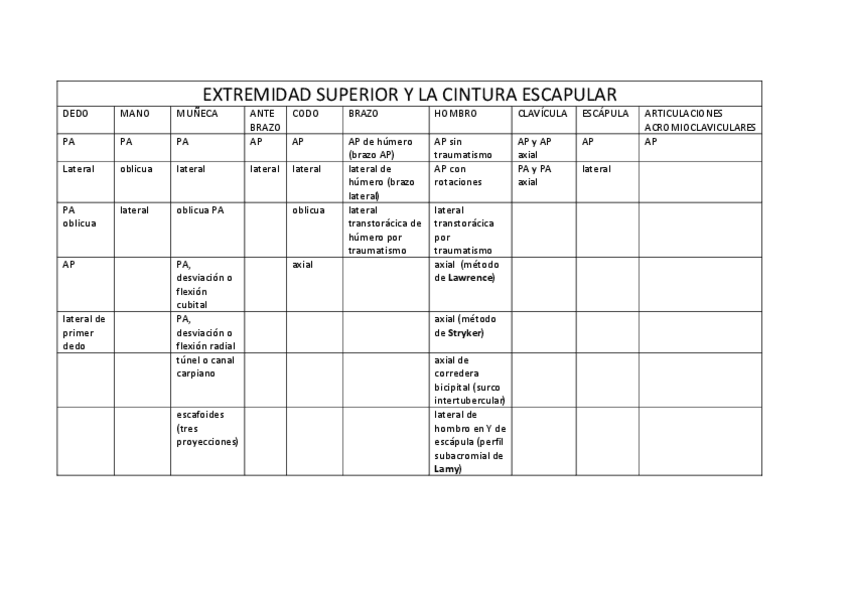 Miniatura del documento Proyecciones-Exremidad-Superior-Y-la-Cintura-escapular.pdf