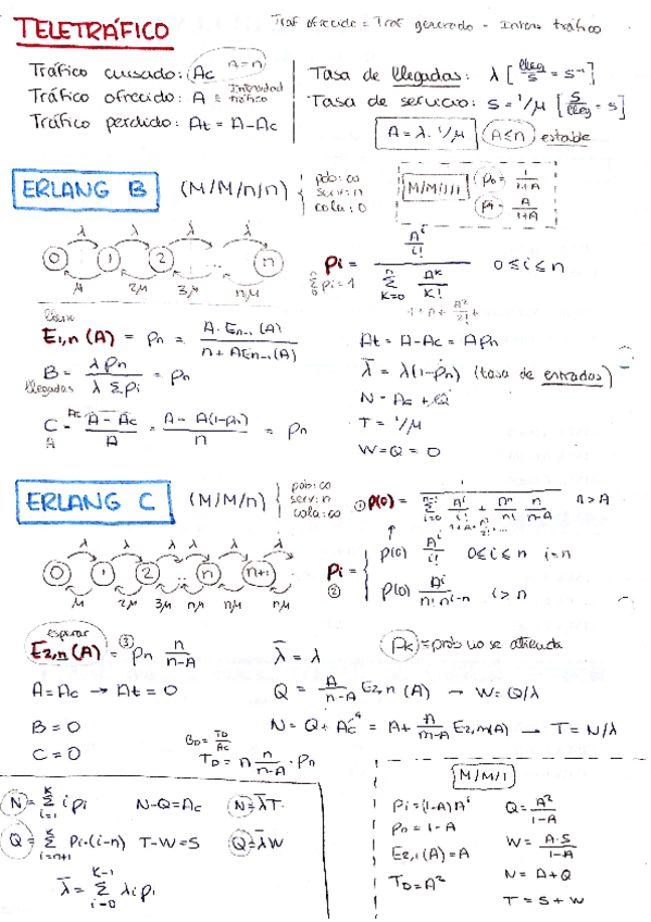 Miniatura del documento 1 Teletráfico.pdf