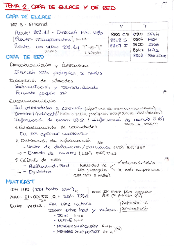 Miniatura del documento 2 Capa de enlace y de red.pdf