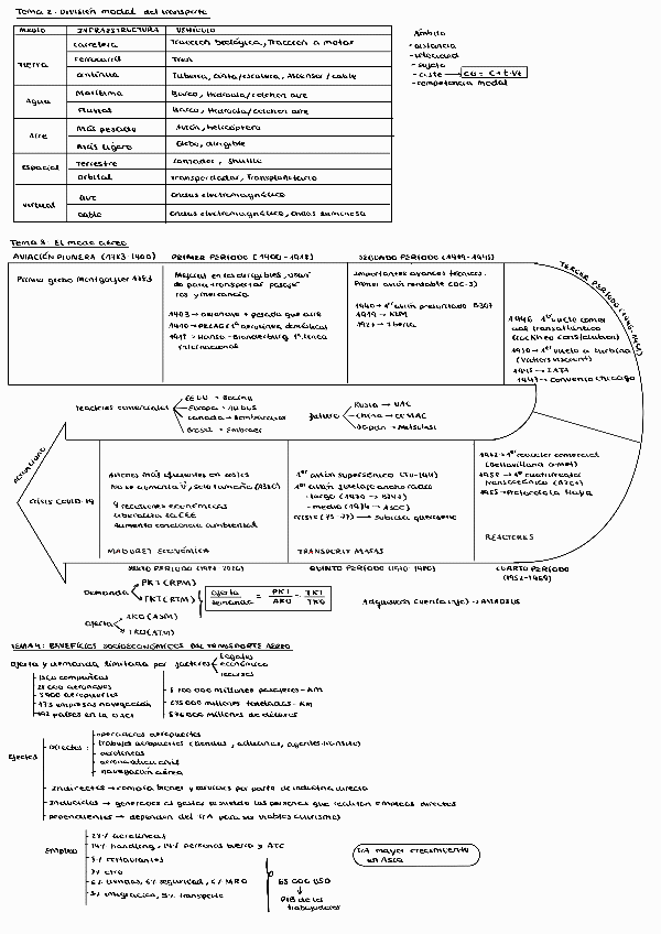 Miniatura del documento TEMAS-23467-MUY-RESUMIDOS.pdf
