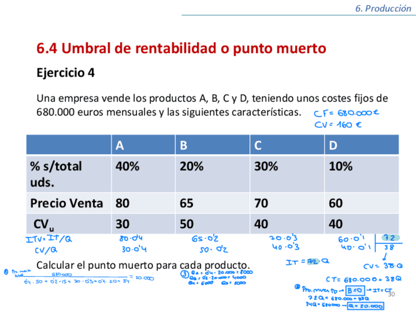 Miniatura del documento T6-Produccion-Y-Costes.pdf