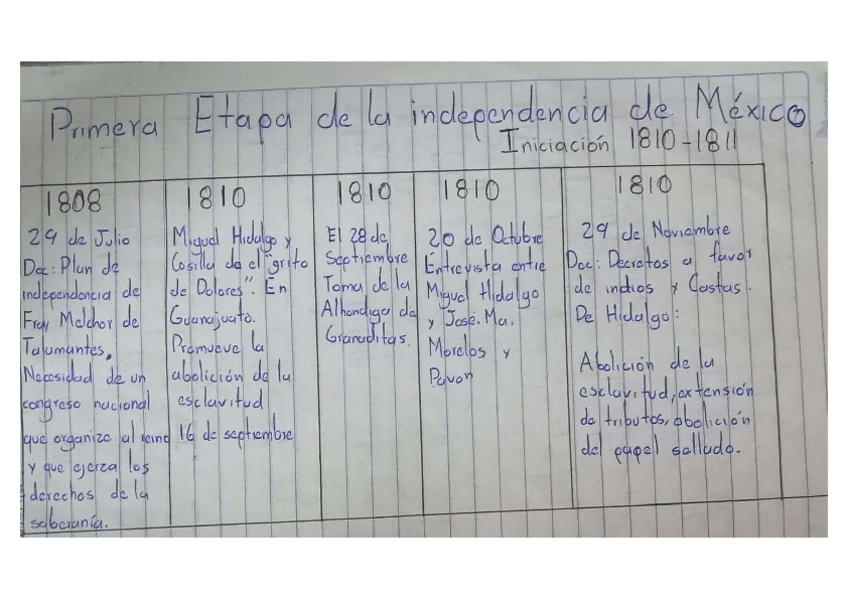Miniatura del documento Independencia-de-Mexico.pdf