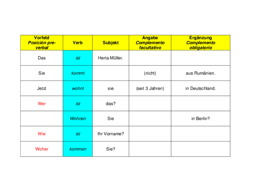 Miniatura del documento Colocacion-frase-alemana.pdf