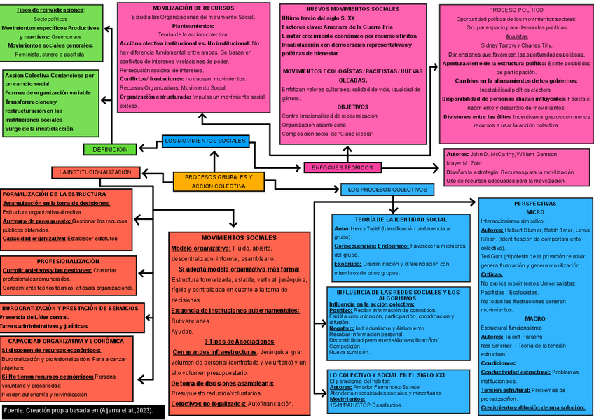 Miniatura del documento RETO2Mapa-conceptual.pdf