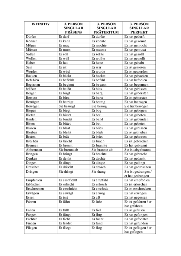 Miniatura del documento verbos-irregulares.pdf