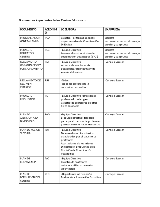 Miniatura del documento Documentos-de-los-Centros-Educativos.pdf.pdf