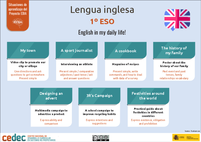 Miniatura del documento situaciones-de-aprendizaje.pdf
