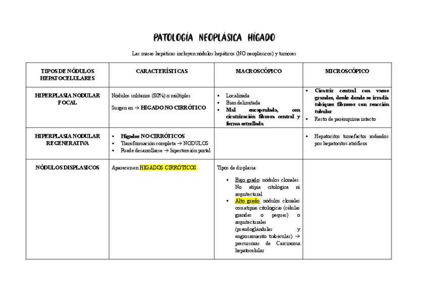 Miniatura del documento PATOLOGIA-NEOPLASICA-HIGADOPANCREAS-T.12.pdf