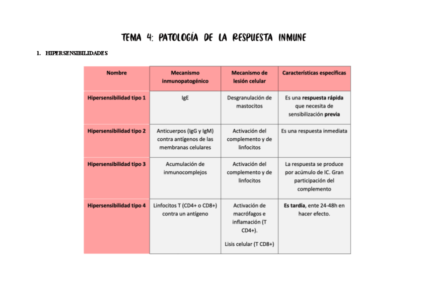 Miniatura del documento TEMA-4-respuesta-inmune.pdf