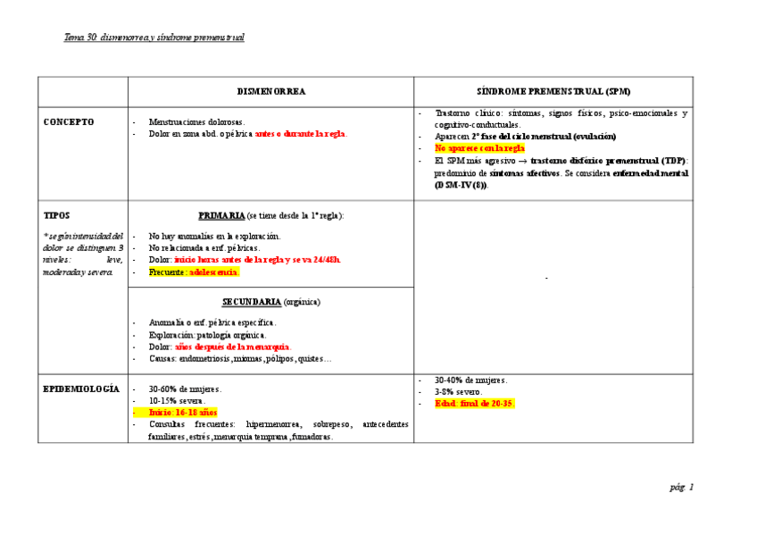 Miniatura del documento T30DISMENORREA-Y-SPM.pdf