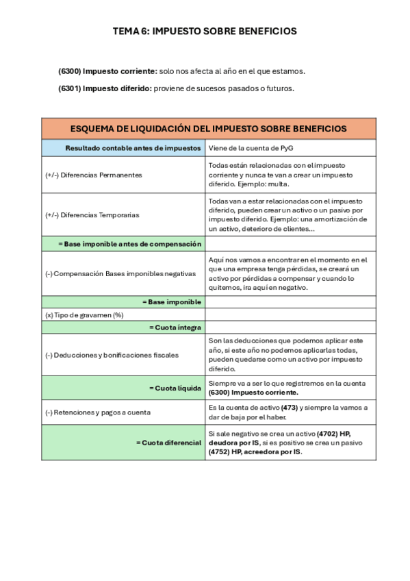 Miniatura del documento T.6-Practica-IMPUESTO-SOBRE-BENEFICIOS-CFA.pdf