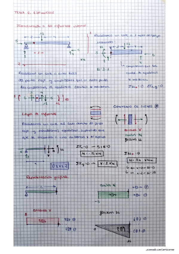 Miniatura del documento Tema-2-ESFUERZOS.pdf