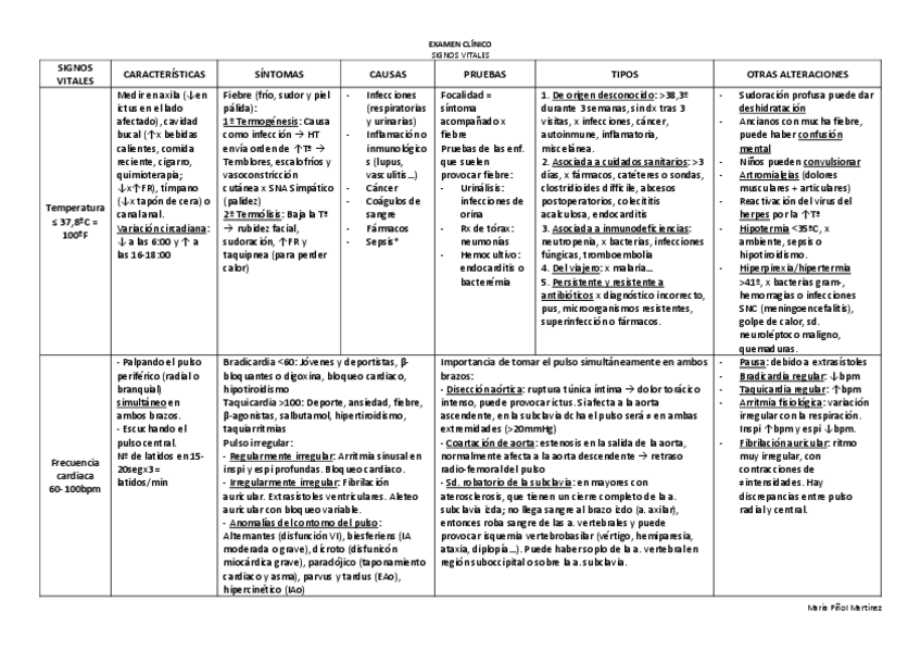 Miniatura del documento Tabla-4.-SIGNOS-VITALES.pdf