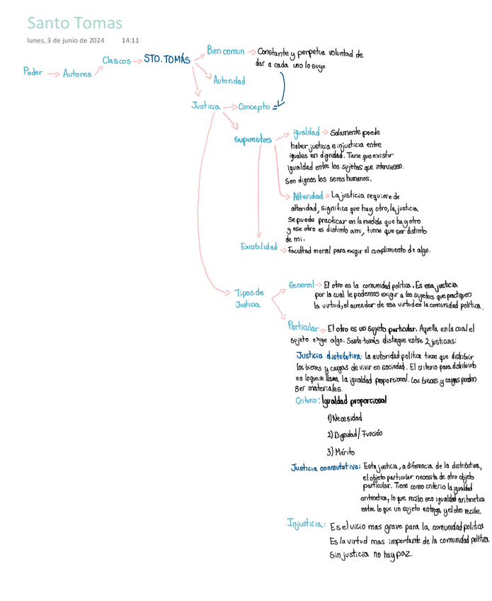 Miniatura del documento Santo-Tomas.pdf