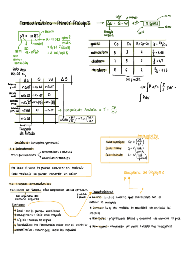 Miniatura del documento Apuntes-y-ejercicios-termodinamica-academia.pdf