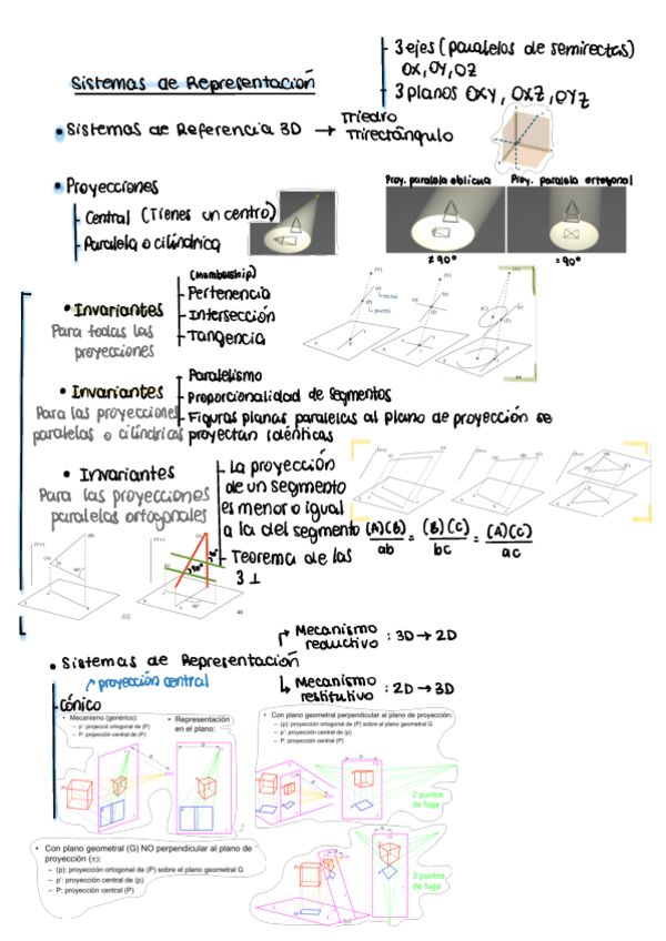 Miniatura del documento Esquema-de-toda-la-teoria-primer-parcial.pdf