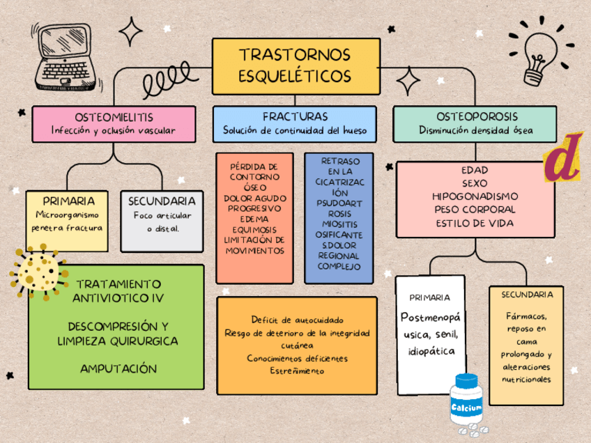 Miniatura del documento trast.esqueleticos.pdf