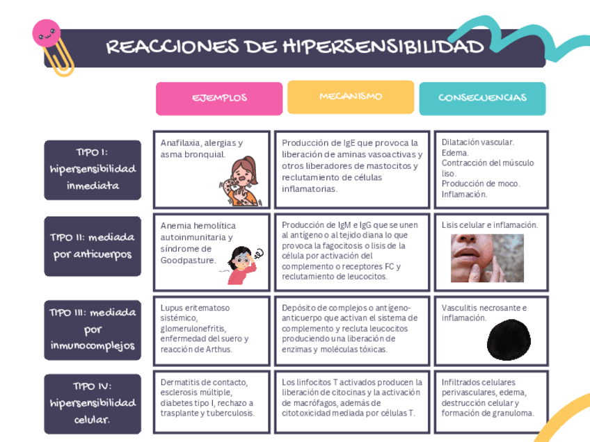Miniatura del documento reacciones-de-hipersensibilidad.pdf