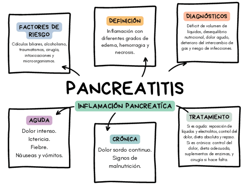 Miniatura del documento pancratitis.pdf