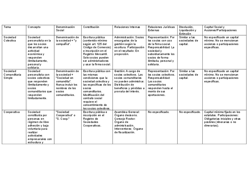 Miniatura del documento TEMA-11-sociedades-personalistas.pdf
