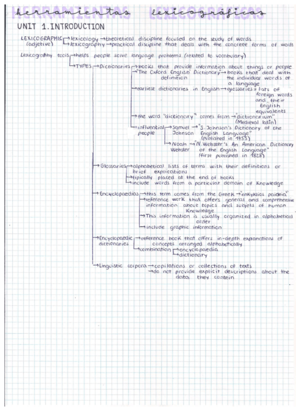 Miniatura del documento UNIT-1.-HERRAMIENTAS-LEXICOGRAFICAS.pdf