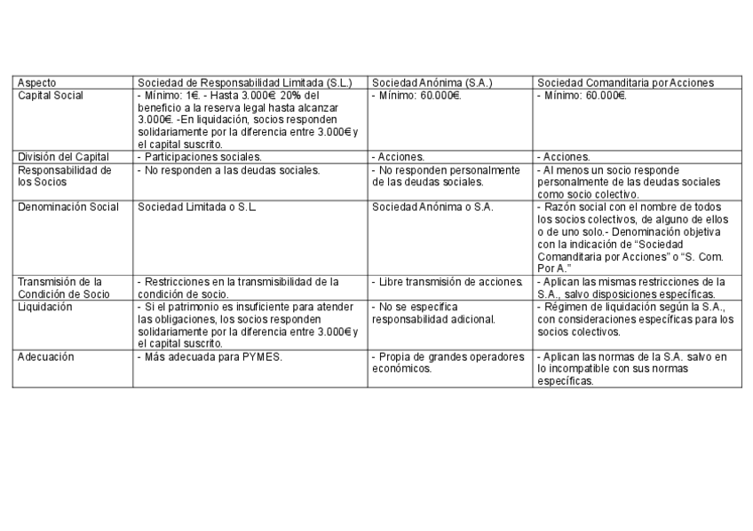 Miniatura del documento TEMA-10-SOCIEDADES-DE-CAPITAL.pdf