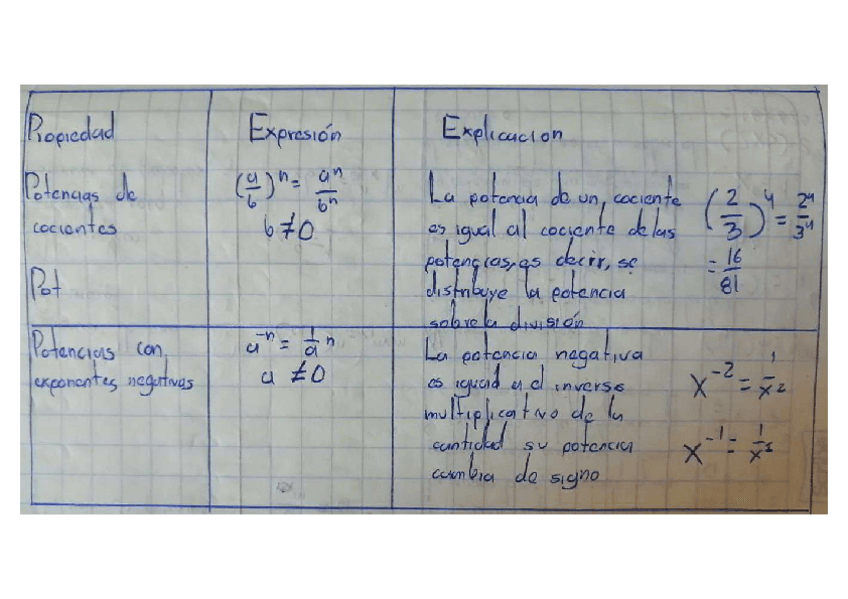 Miniatura del documento Propiedades-de-los-exponentes-part-2.pdf