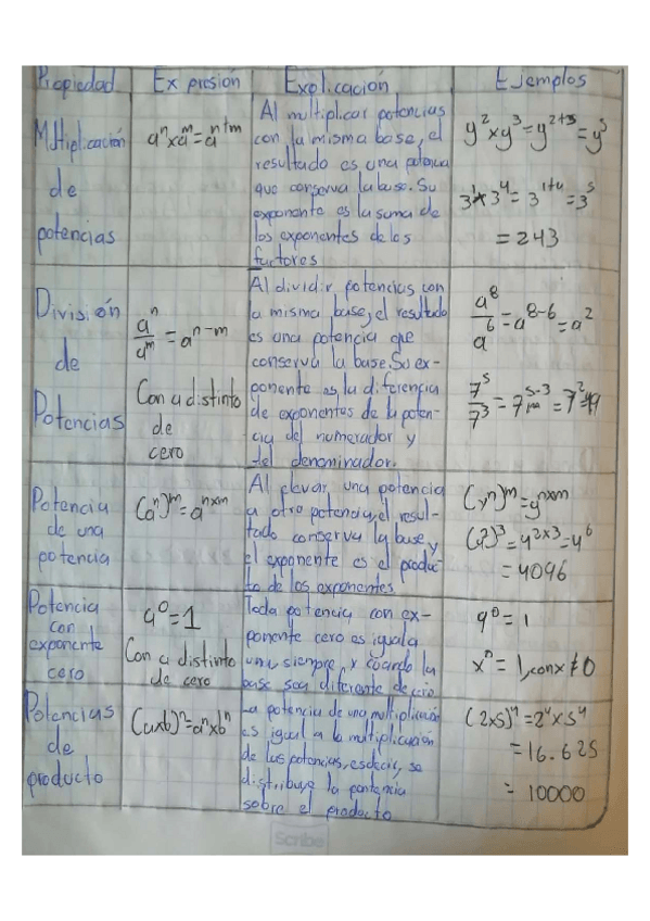 Miniatura del documento Exponentes.pdf