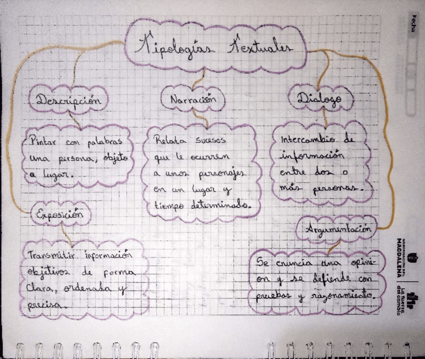 Miniatura del documento tipologias-textuales.pdf