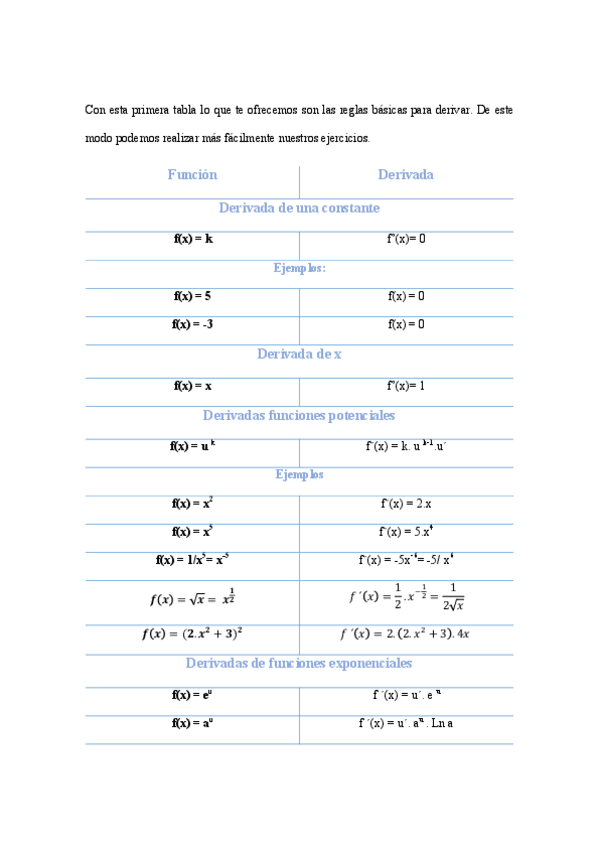 Miniatura del documento 100-derivadas-resueltas-1-17.pdf