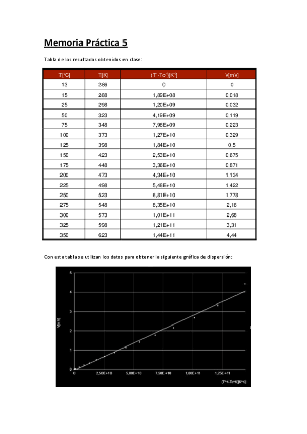 Miniatura del documento P5ITermica.pdf