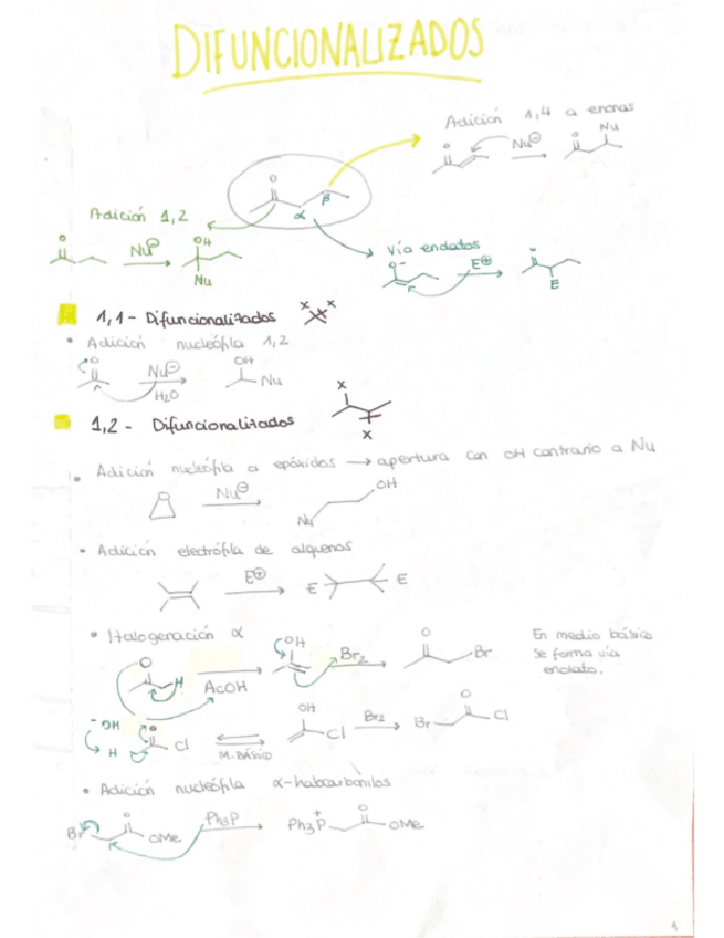 Miniatura del documento Difuncionalizados-chuletario.pdf
