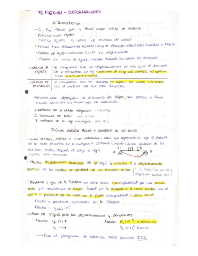 Miniatura del documento Resumen-tema-6-Deformaciones.pdf