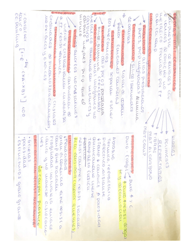 Miniatura del documento TEMA2-MATERIALES-CERAMICOS.-SEGUNDO-PARCIAL-CM.pdf