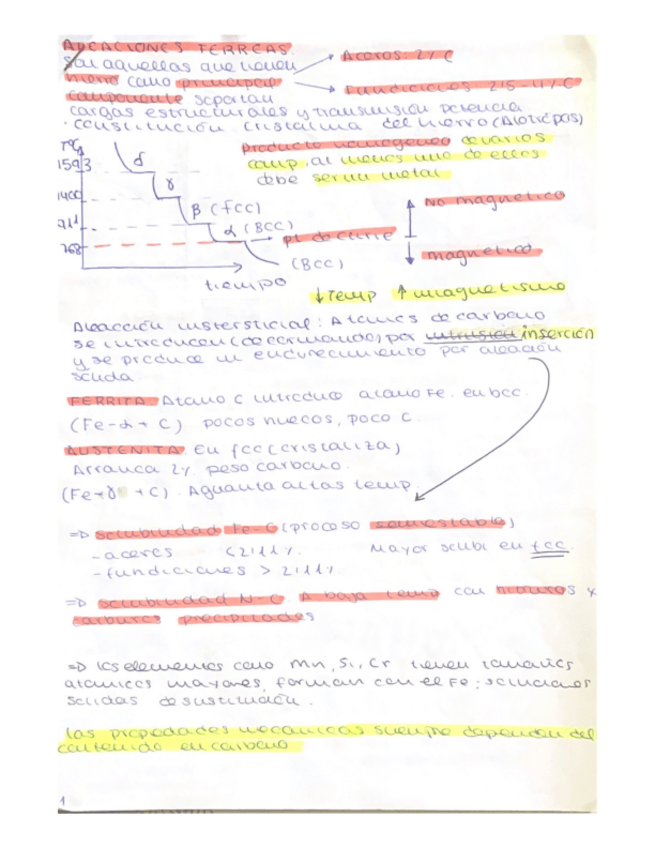 Miniatura del documento ALEACIONES-FERREAS--ACEROS.-SEGUNDO-PARCIAL-CM.pdf