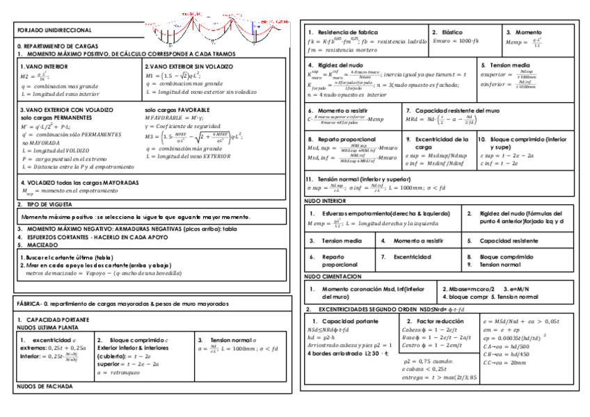 Miniatura del documento Formulario-Forjado-Uni-y-Fabrica.pdf